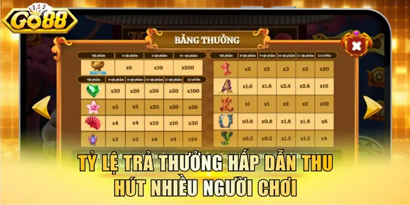 Tỷ lệ trả thưởng cao được nhiều người yêu thích